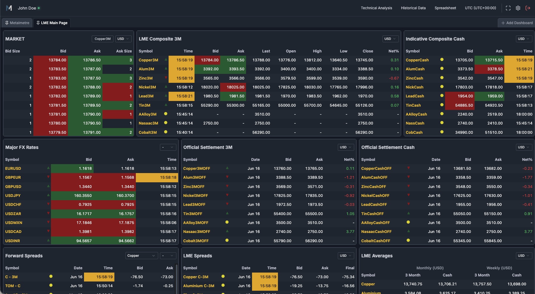 Metalmetre Dashboard - Real-time LME market data terminal